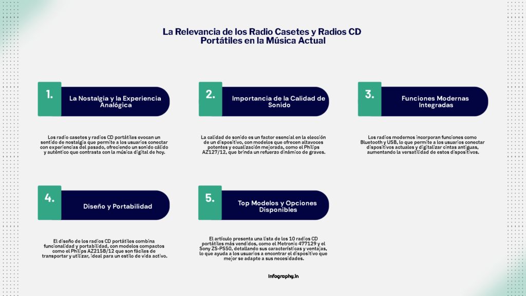 ¿Por qué los Radio Casetes y Radios CD Portátiles Siguen Siendo Relevantes?